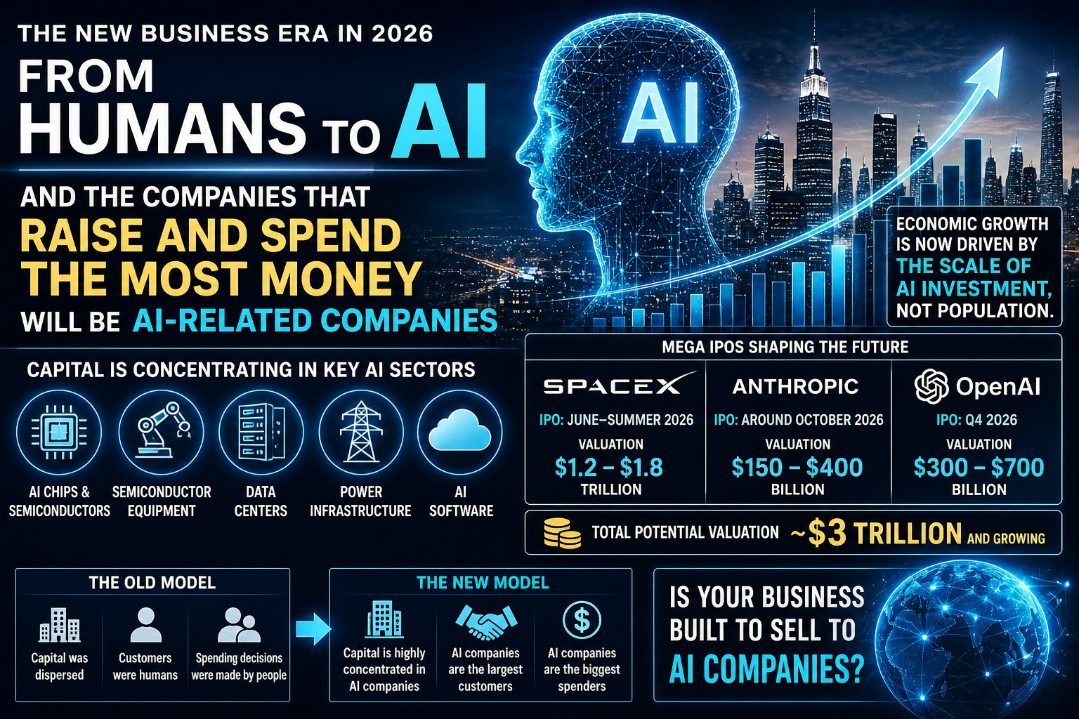 From Humans to AI as Customers – And the Rise of AI Companies as the Ultimate Capital Aggregators and Spenders (2026 Model)