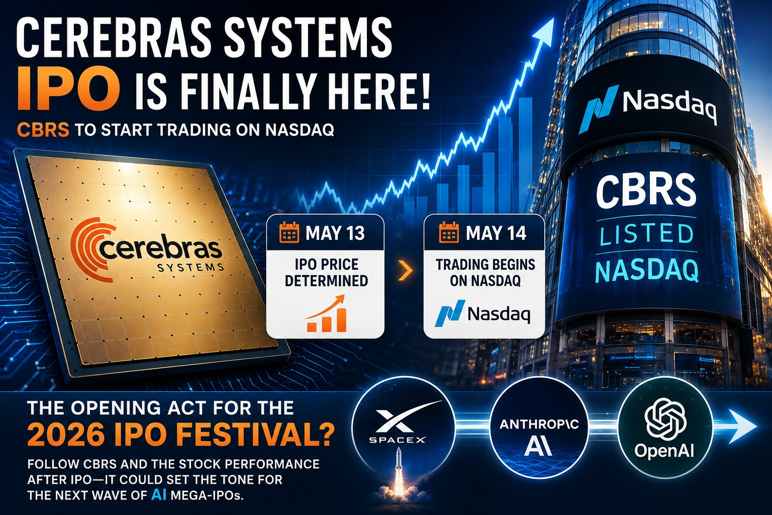 The long-awaited IPO of Cerebras Systems ( $CBRS ) is suddenly moving forward.