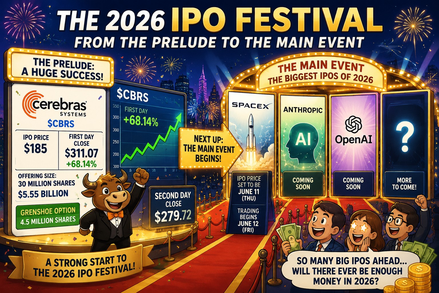 The 2026 IPO Festival — From the Prelude to the Main Event
