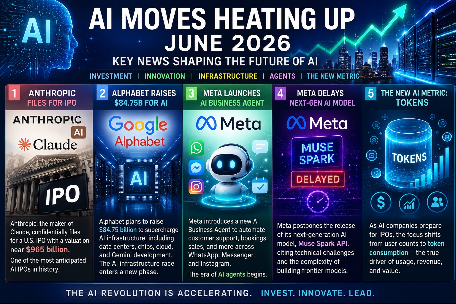 AI Weekly: June 2026 Starts with Major Moves